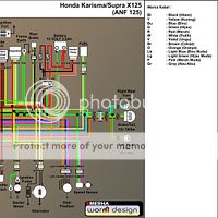 Wiring Diagram Honda Karisma Pdf